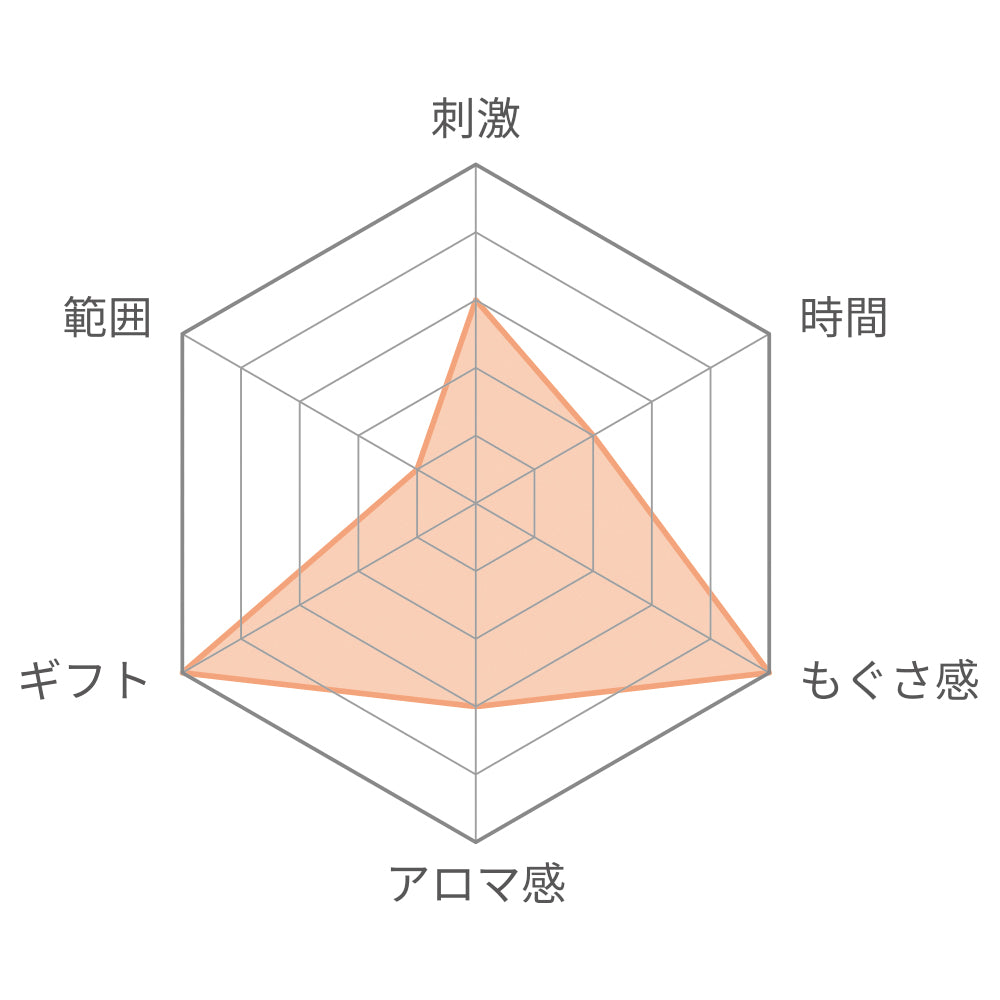 SUERU -01-特徴