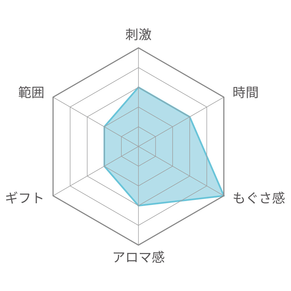 SUERU -02-特徴