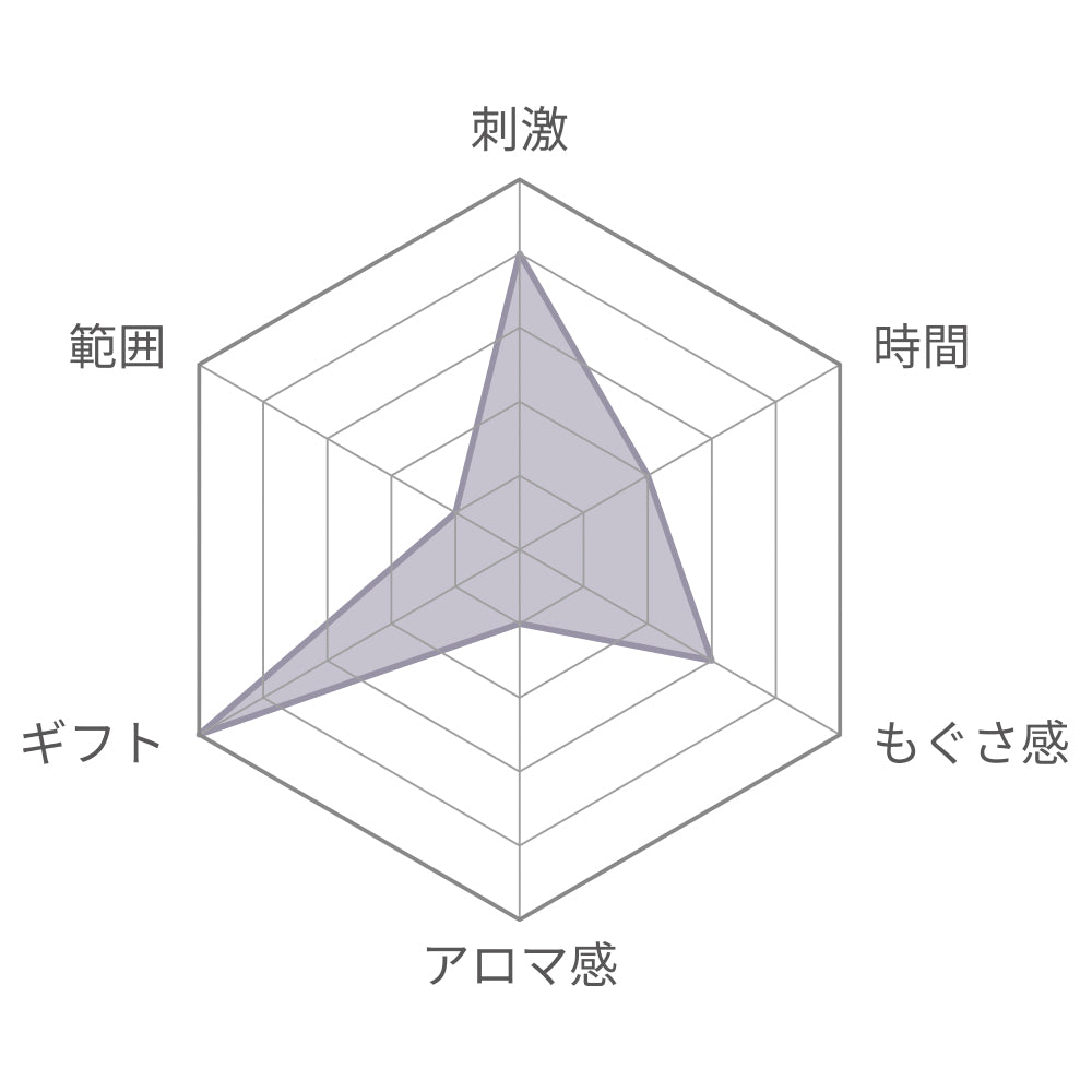 SUERU -04-特徴