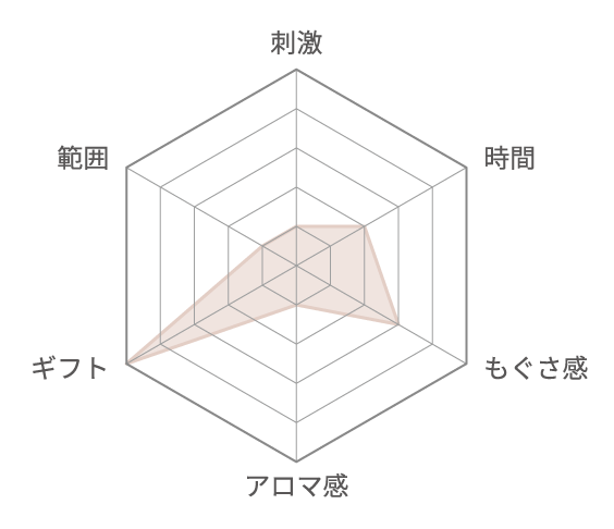 SUERU -04-特徴